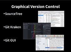 Git Graphical Interfaces