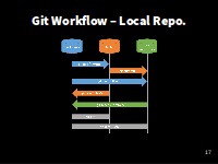 Git Workflow - Local Repo