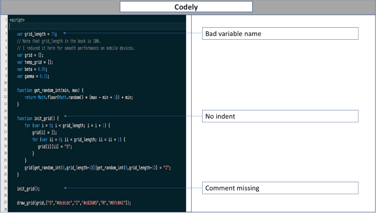 Codely example output.
