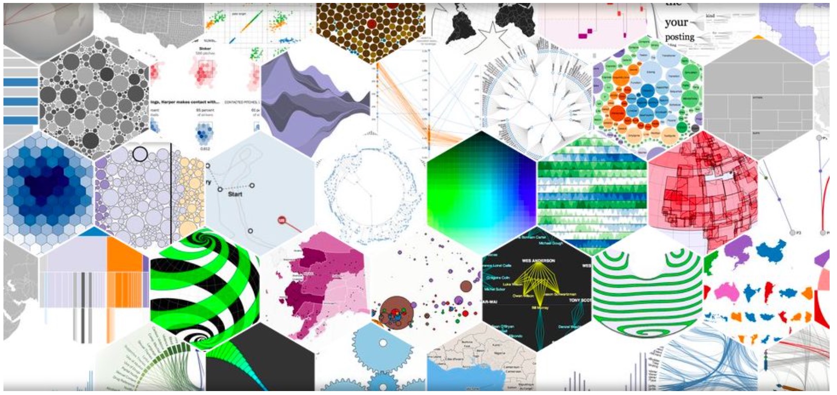 Examples of D3 visualisations from D3js.org