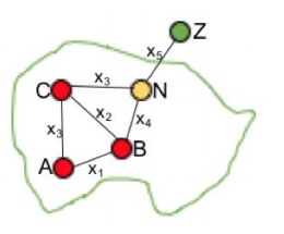 Schematic representation of a network.