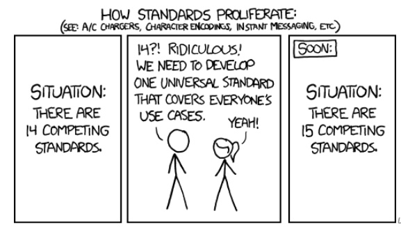Proliferation of standards (xkcd 927).
