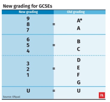 New grades for GCSEs table