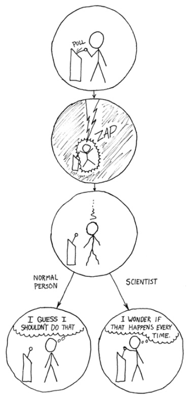 xkcd 242 - the difference