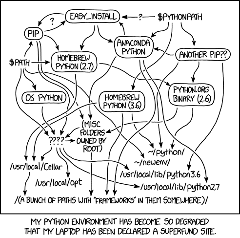 Python environment hell XKCD comic