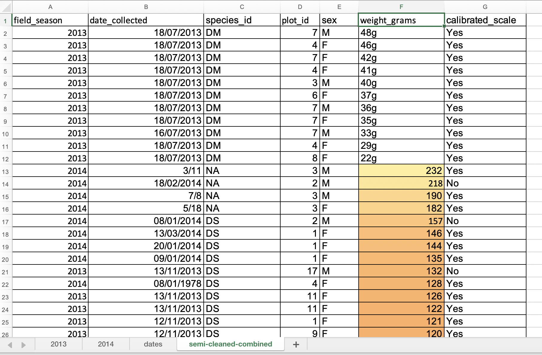 Image of Conditional Formatting - result