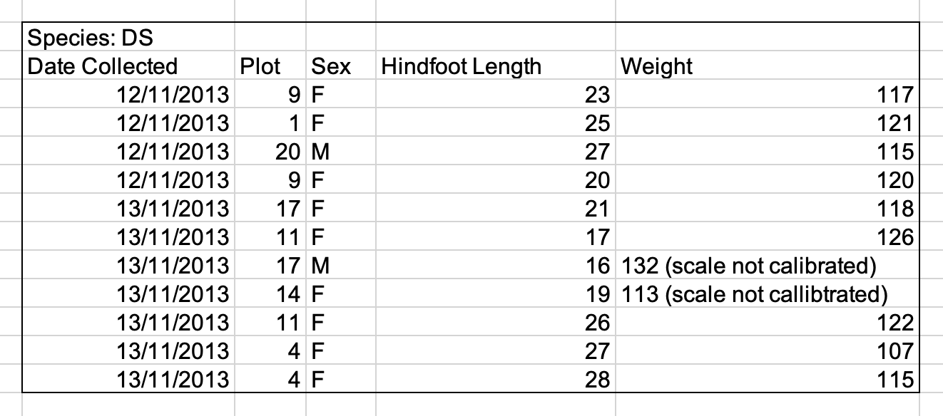 Including comments in data cells