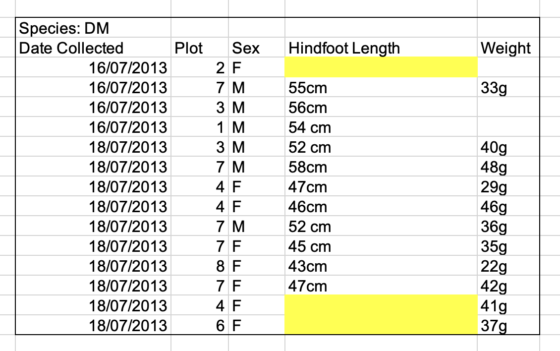 common-spreadsheet-errors-best-practices-in-data-organisation-using