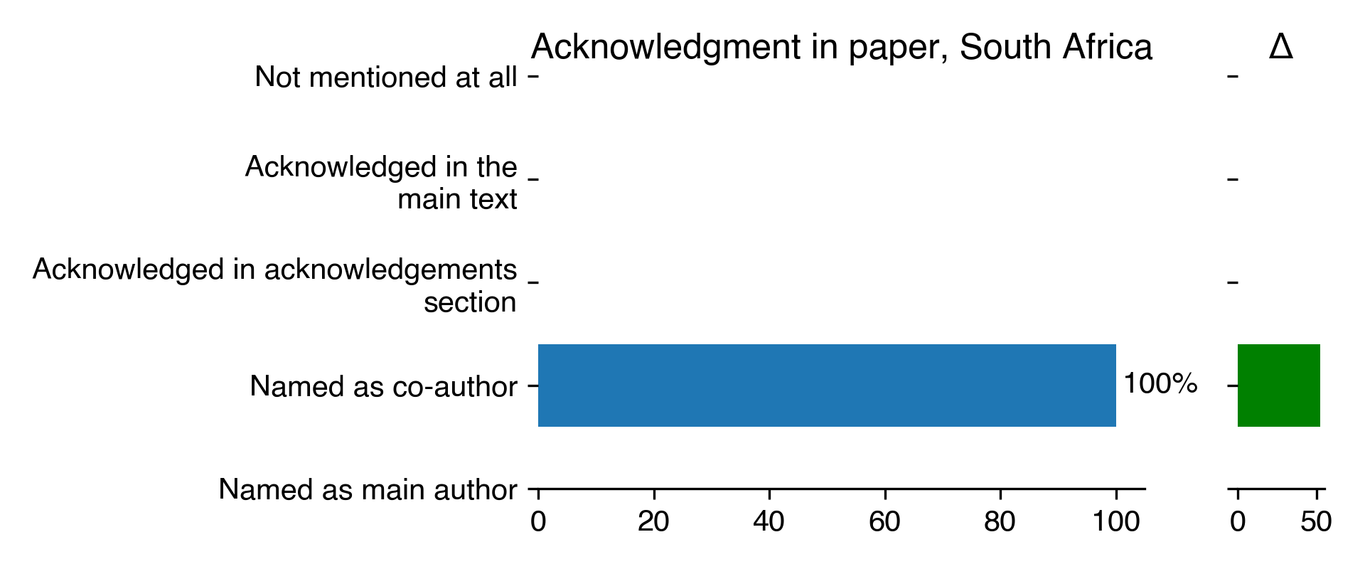 acknowledgment-in-paper