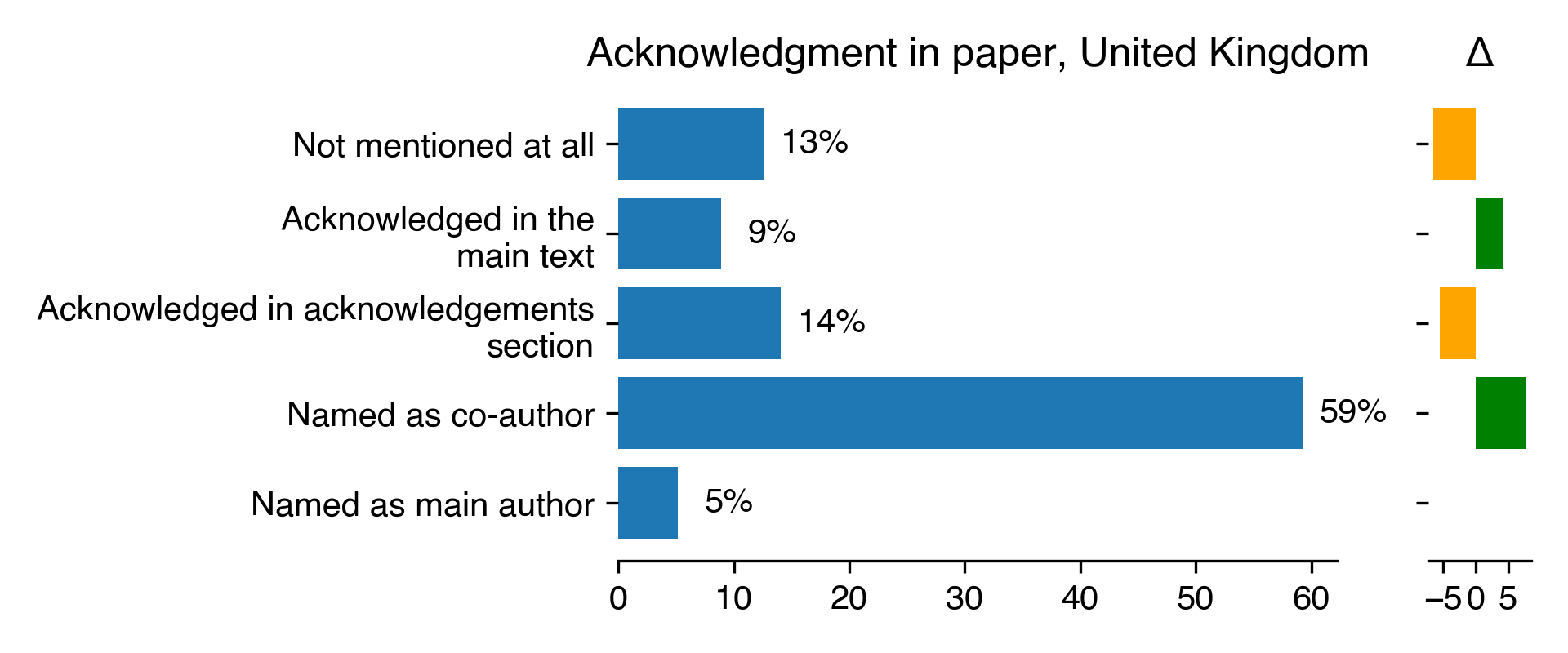 acknowledgment-in-paper