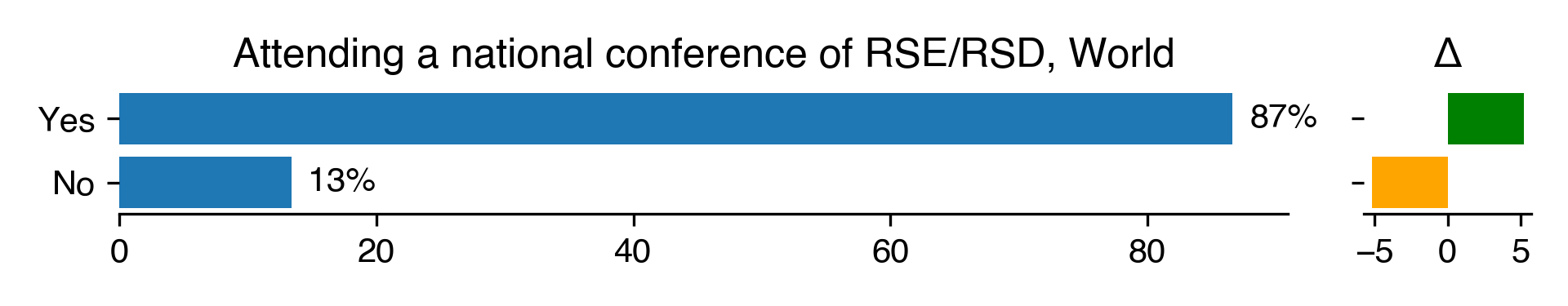 attending-a-national-conference-of-rse-rsd