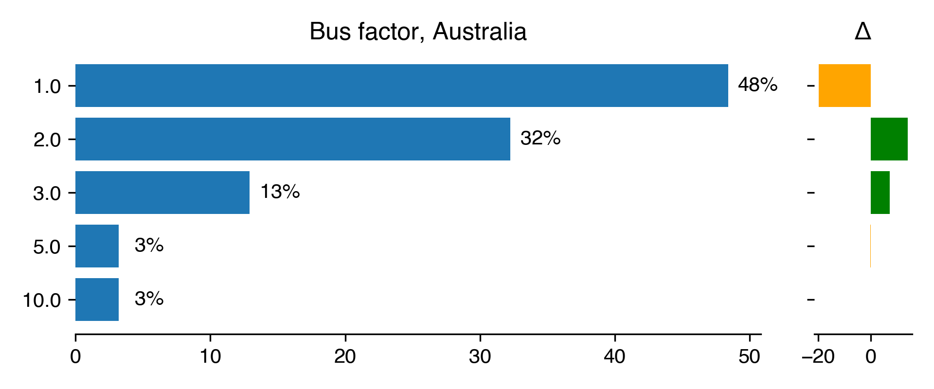 bus-factor