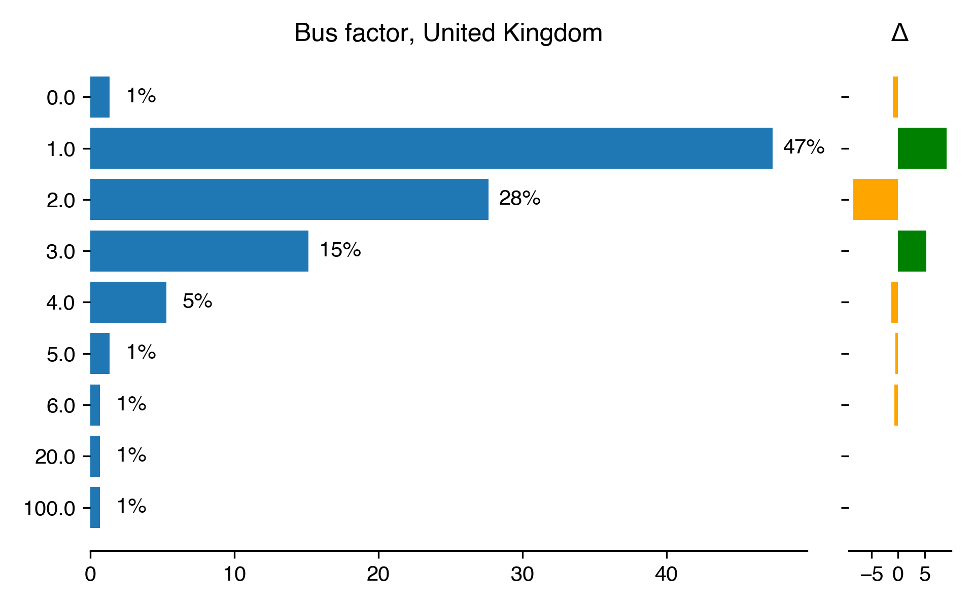 bus-factor