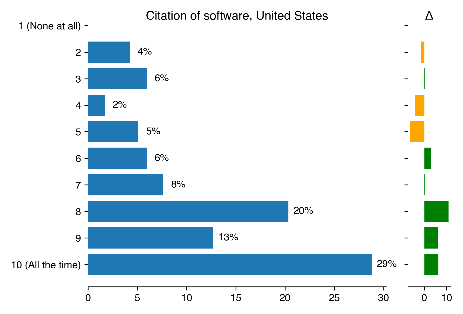 citation-of-software
