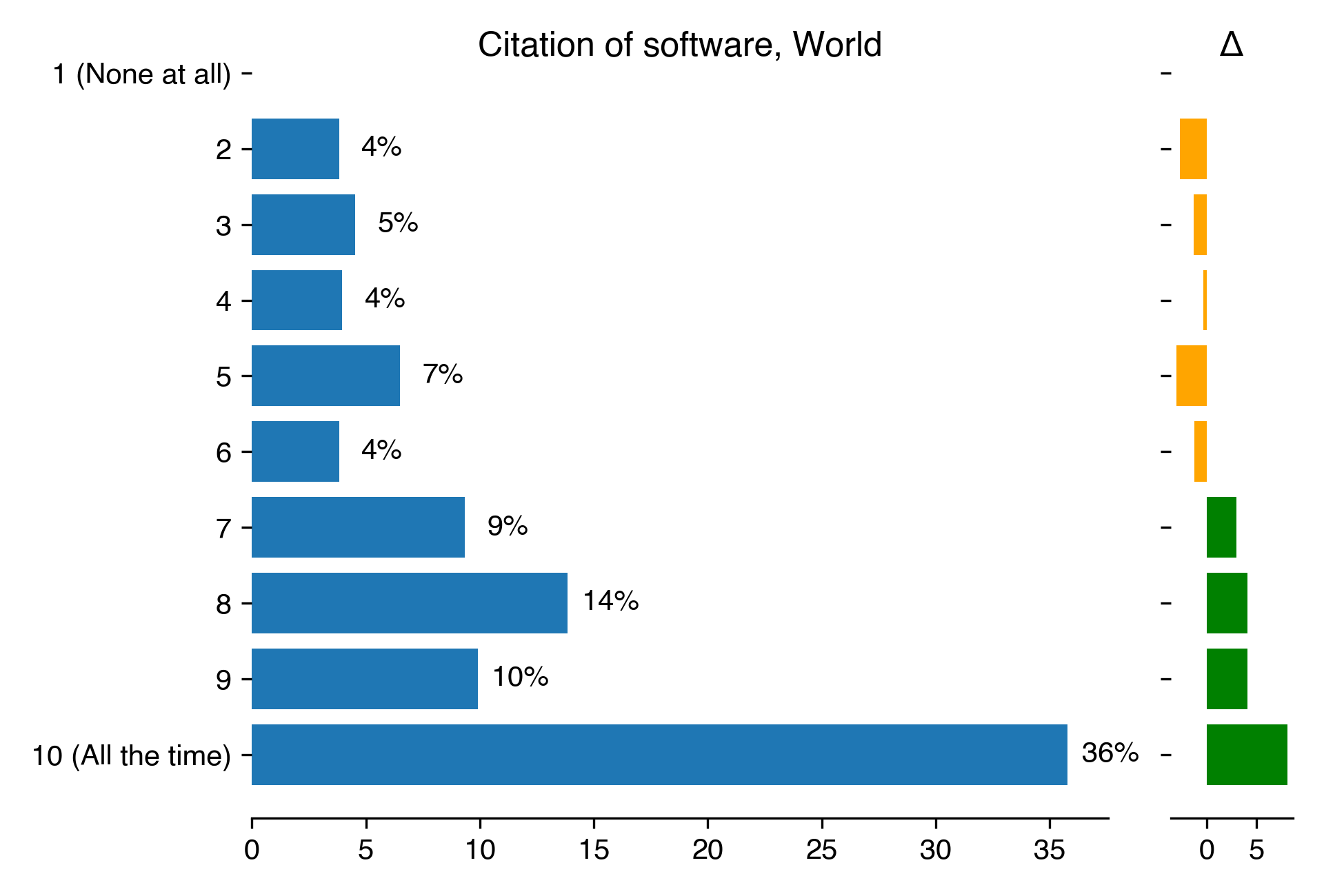 citation-of-software