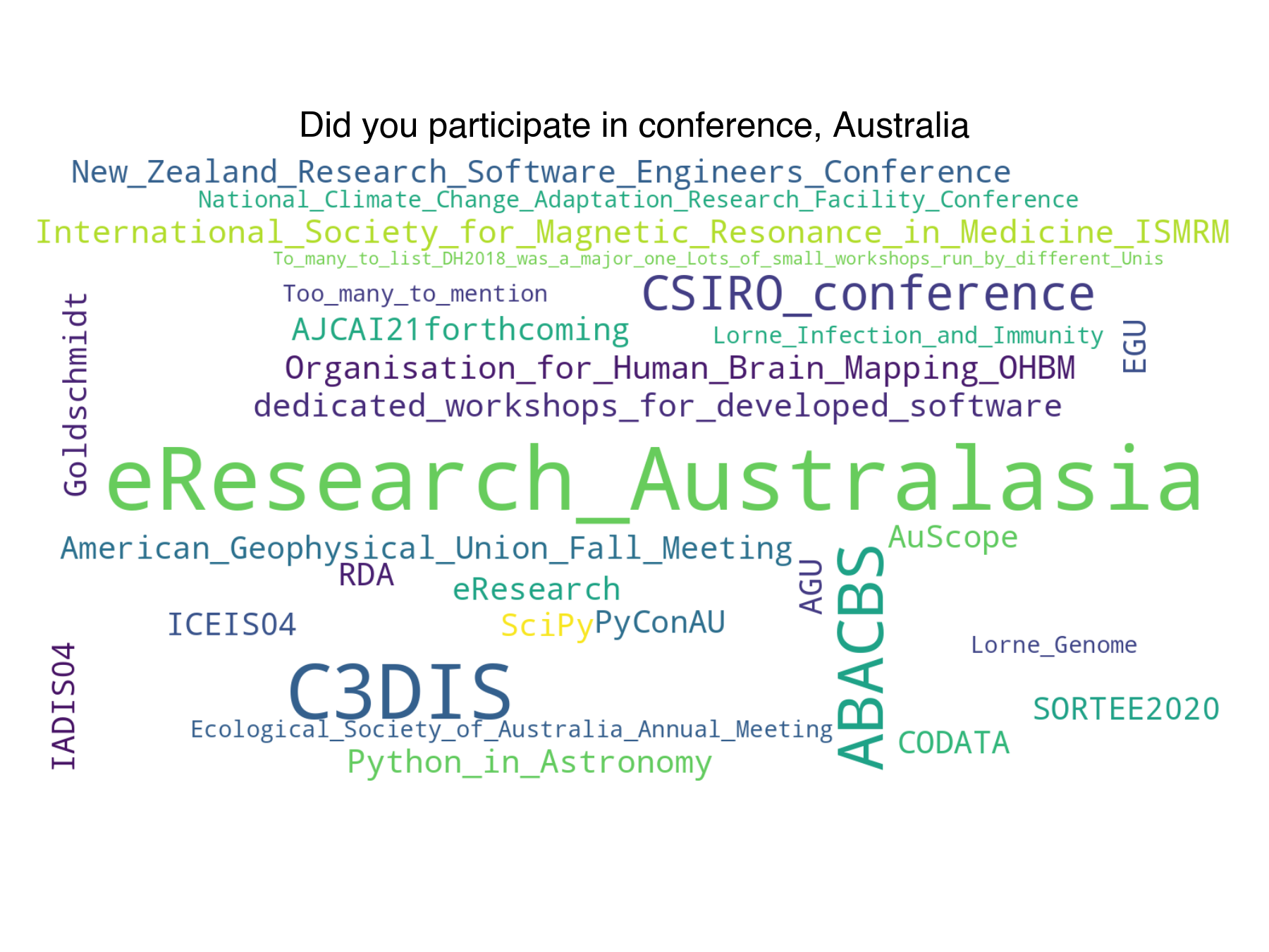 conference-name-wordcloud