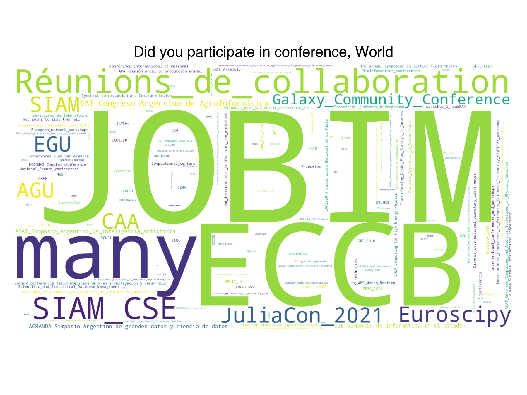 conference-name-wordcloud