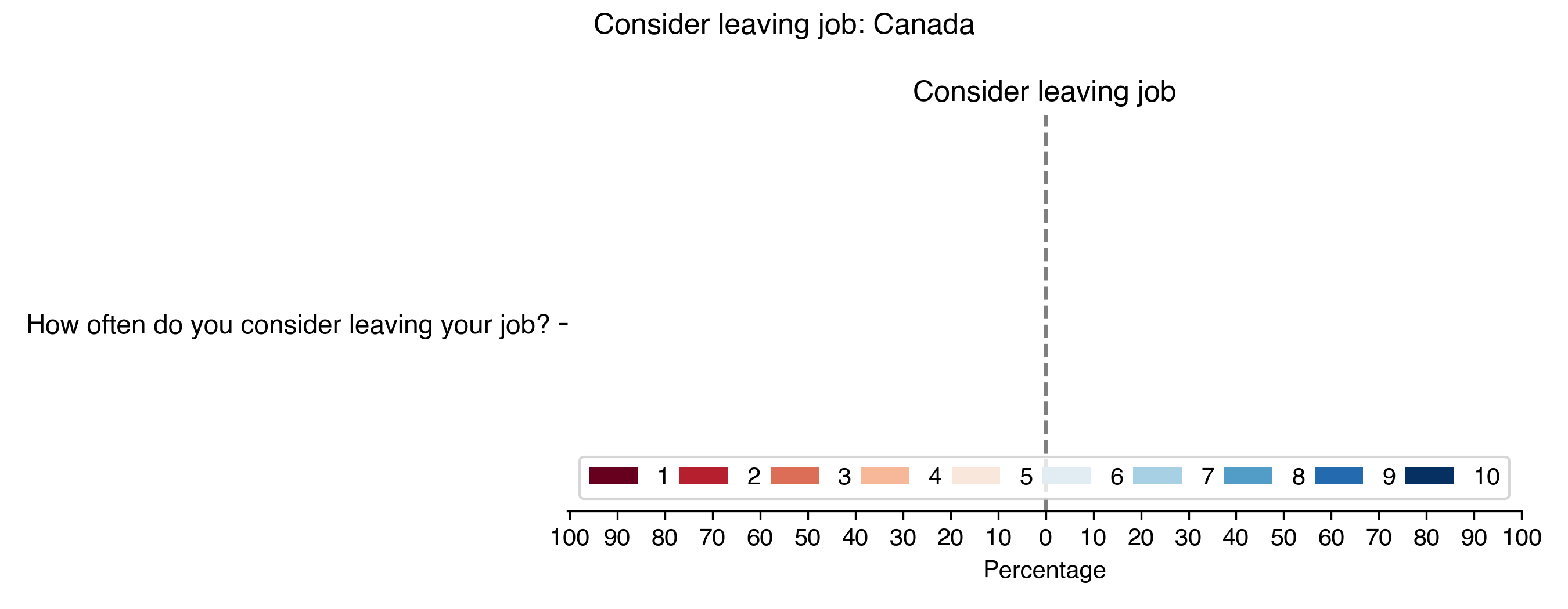 consider-leaving-job
