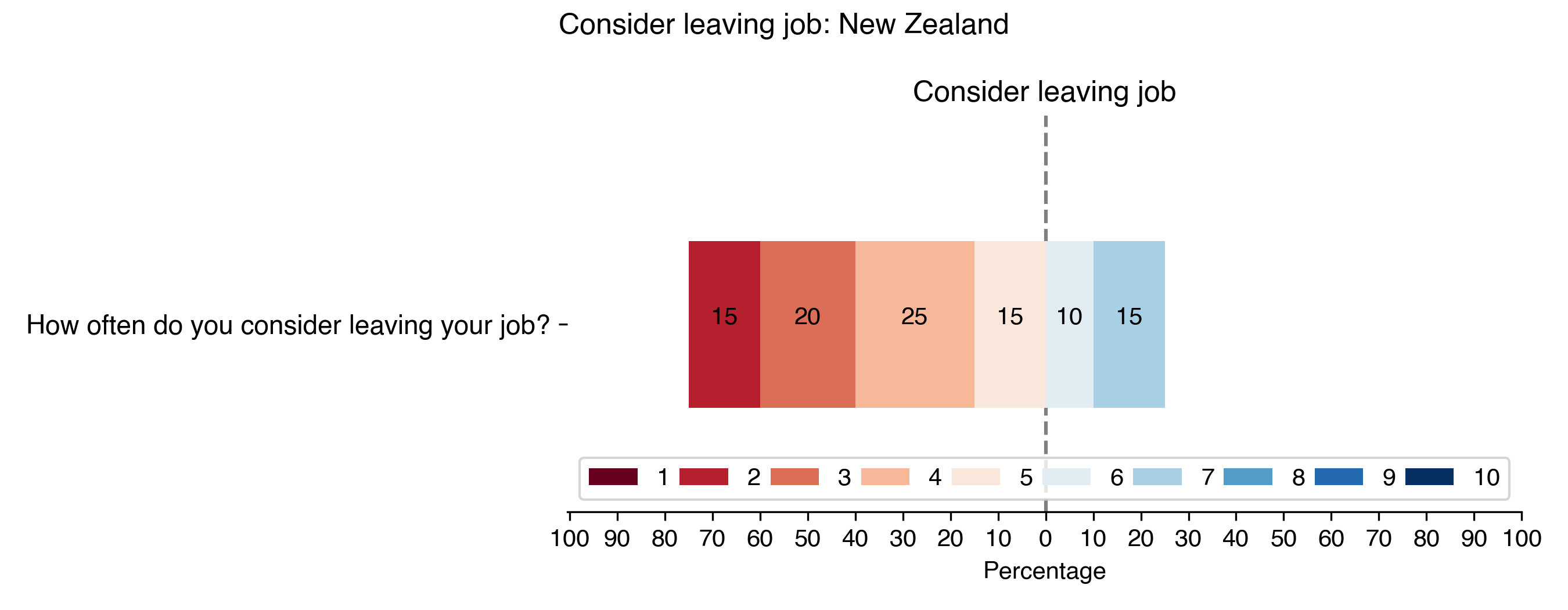 consider-leaving-job