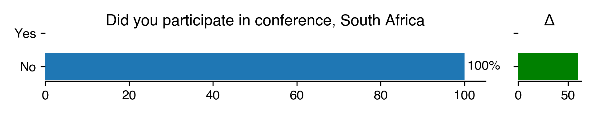 did-you-participate-in-conference