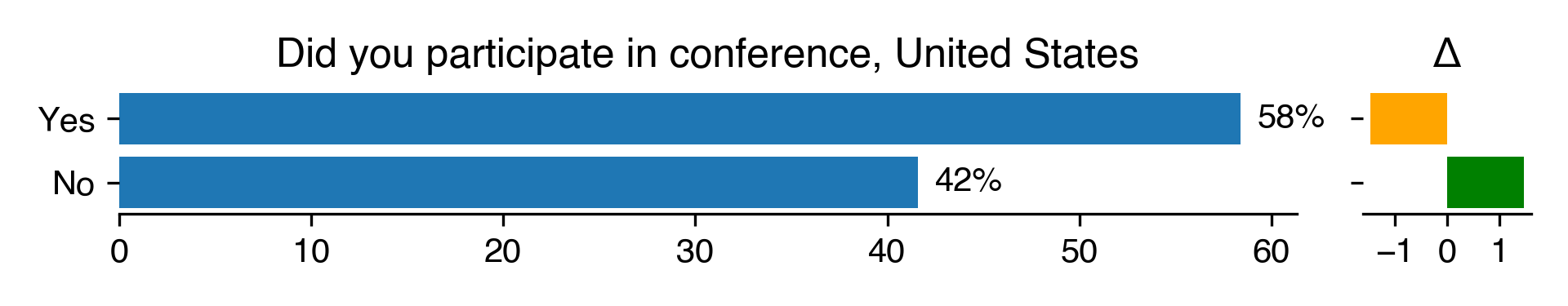 did-you-participate-in-conference