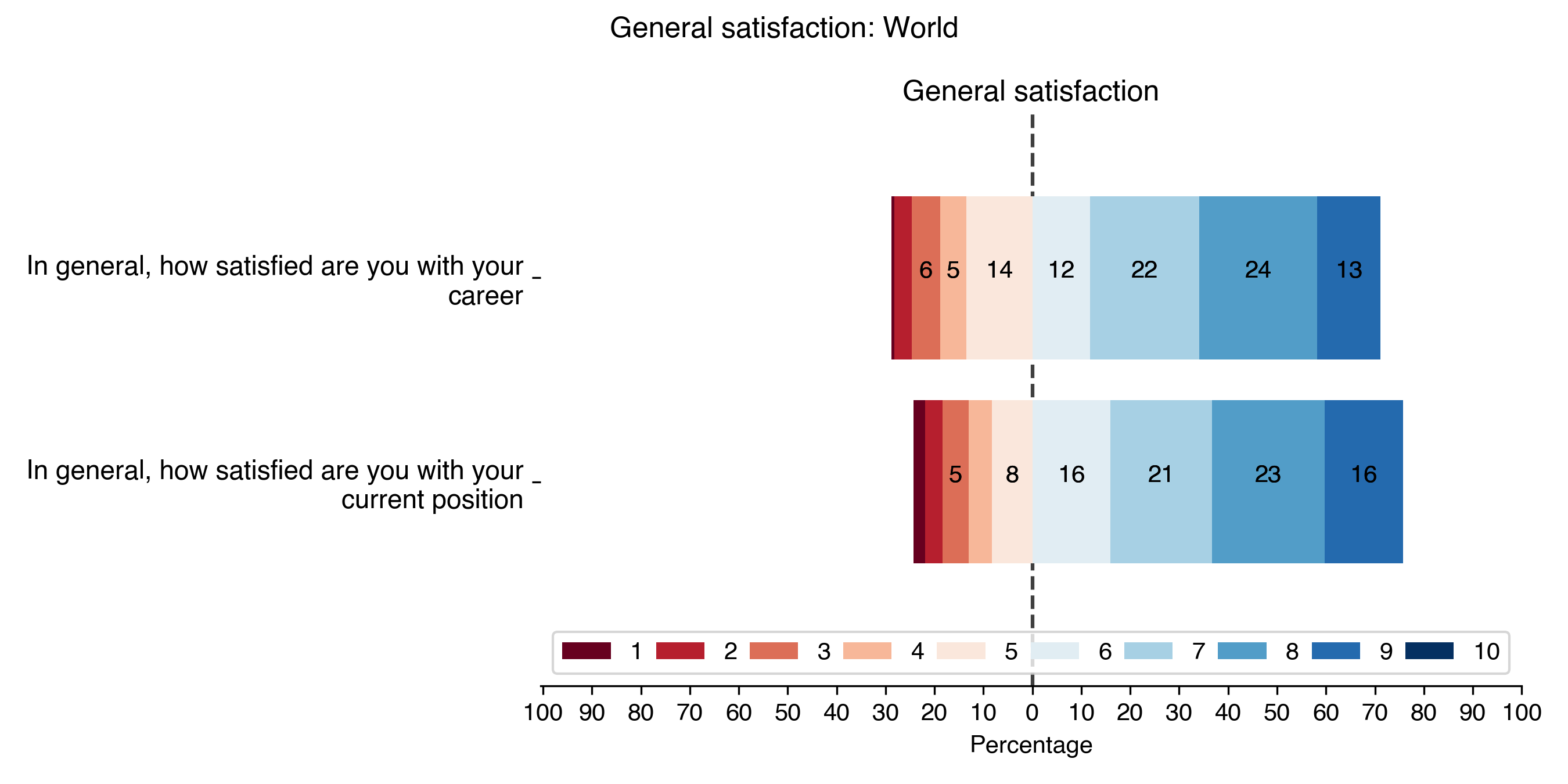 general-satisfaction