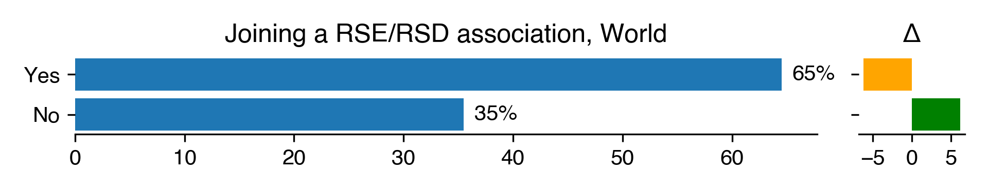 joining-a-rse-rsd-association