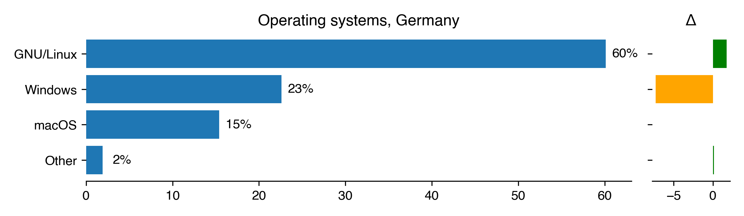 operating-systems