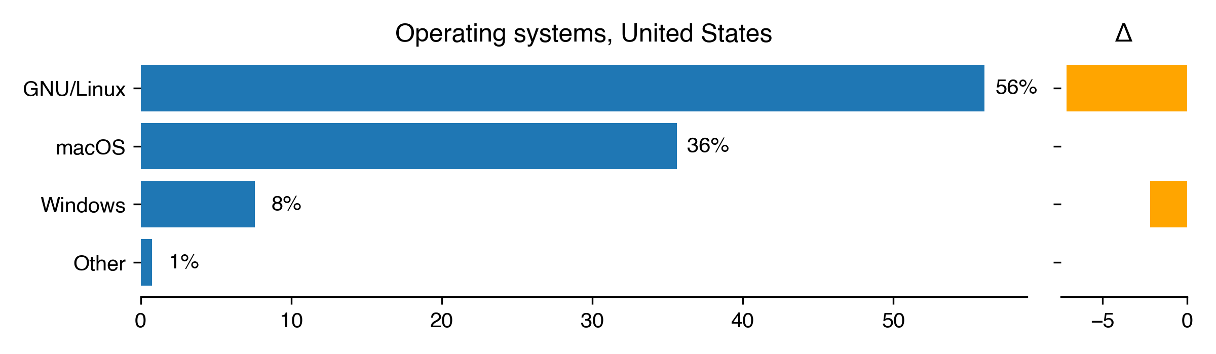 operating-systems