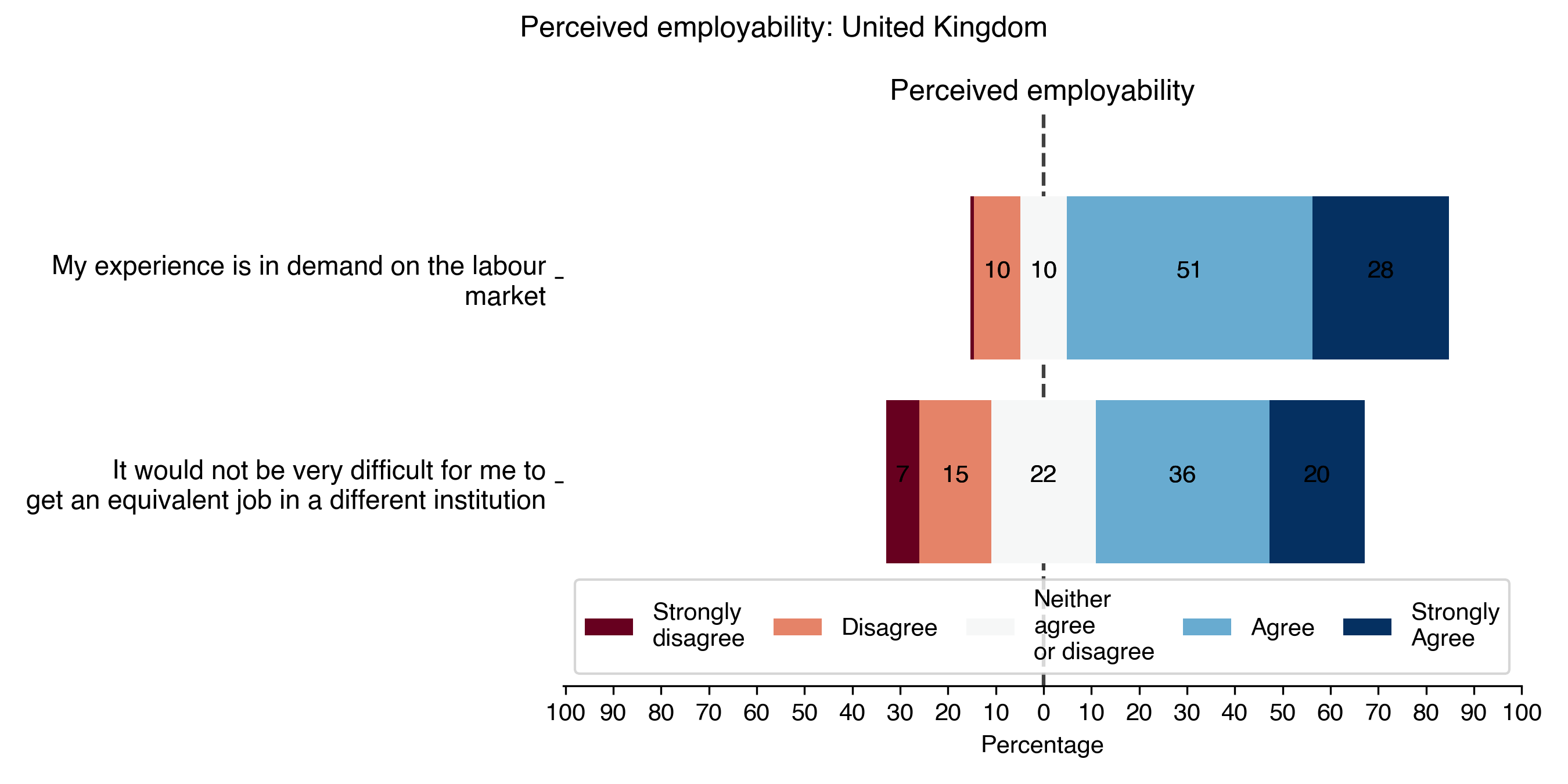 perceived-employability