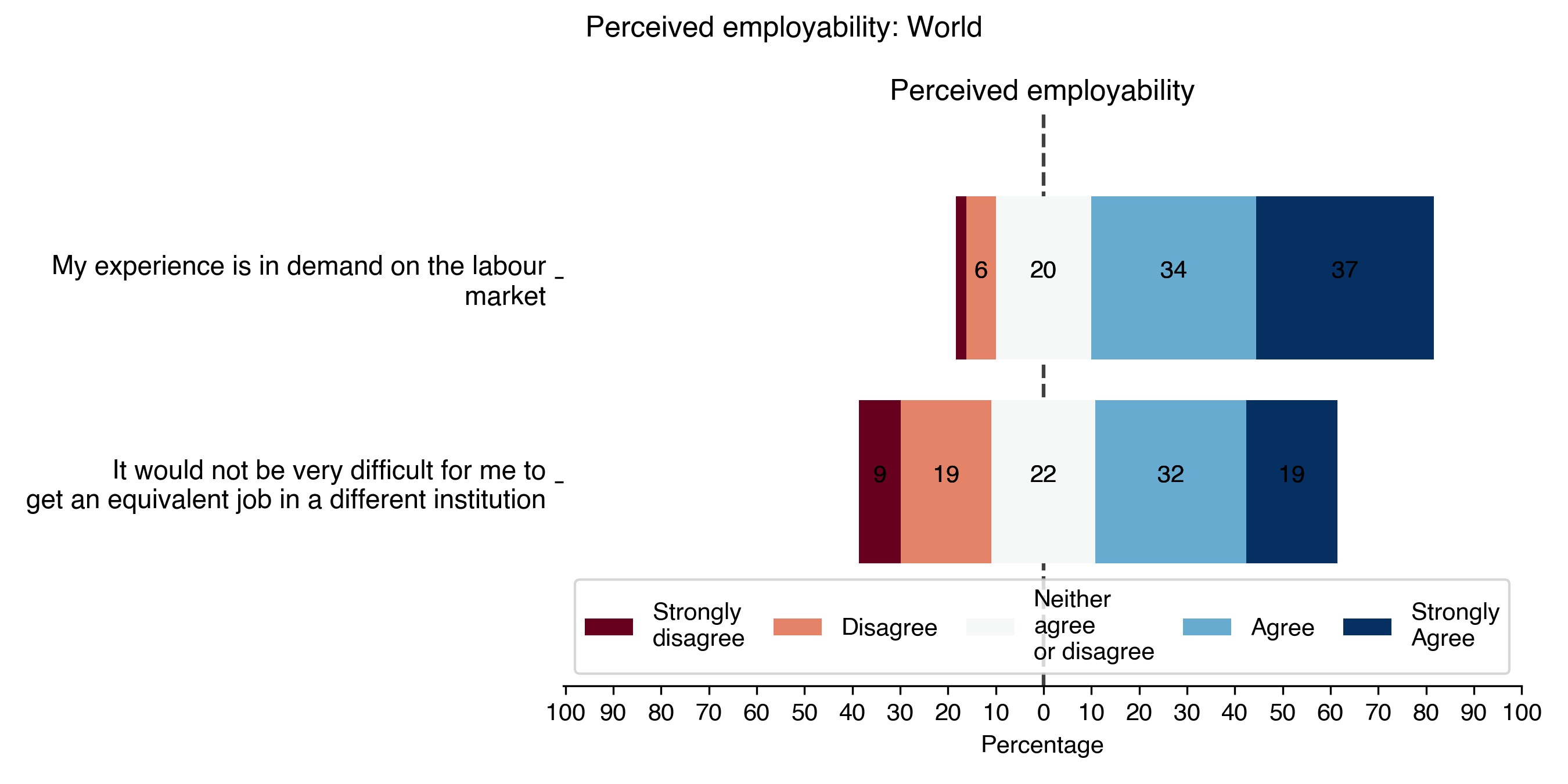 perceived-employability
