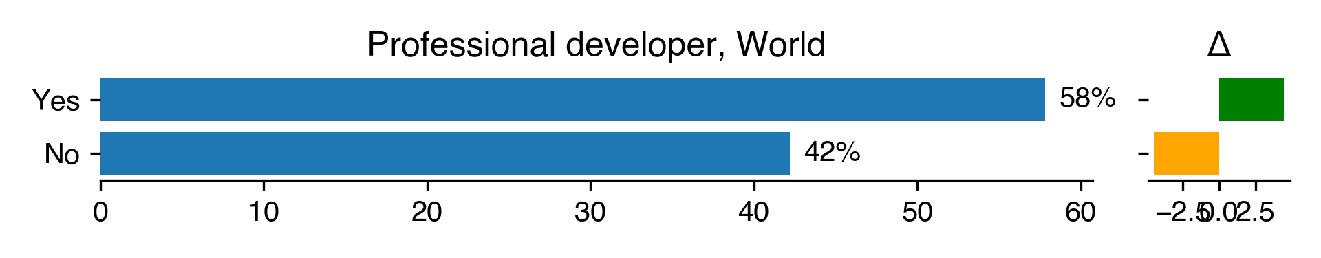 proportion-professional-developer