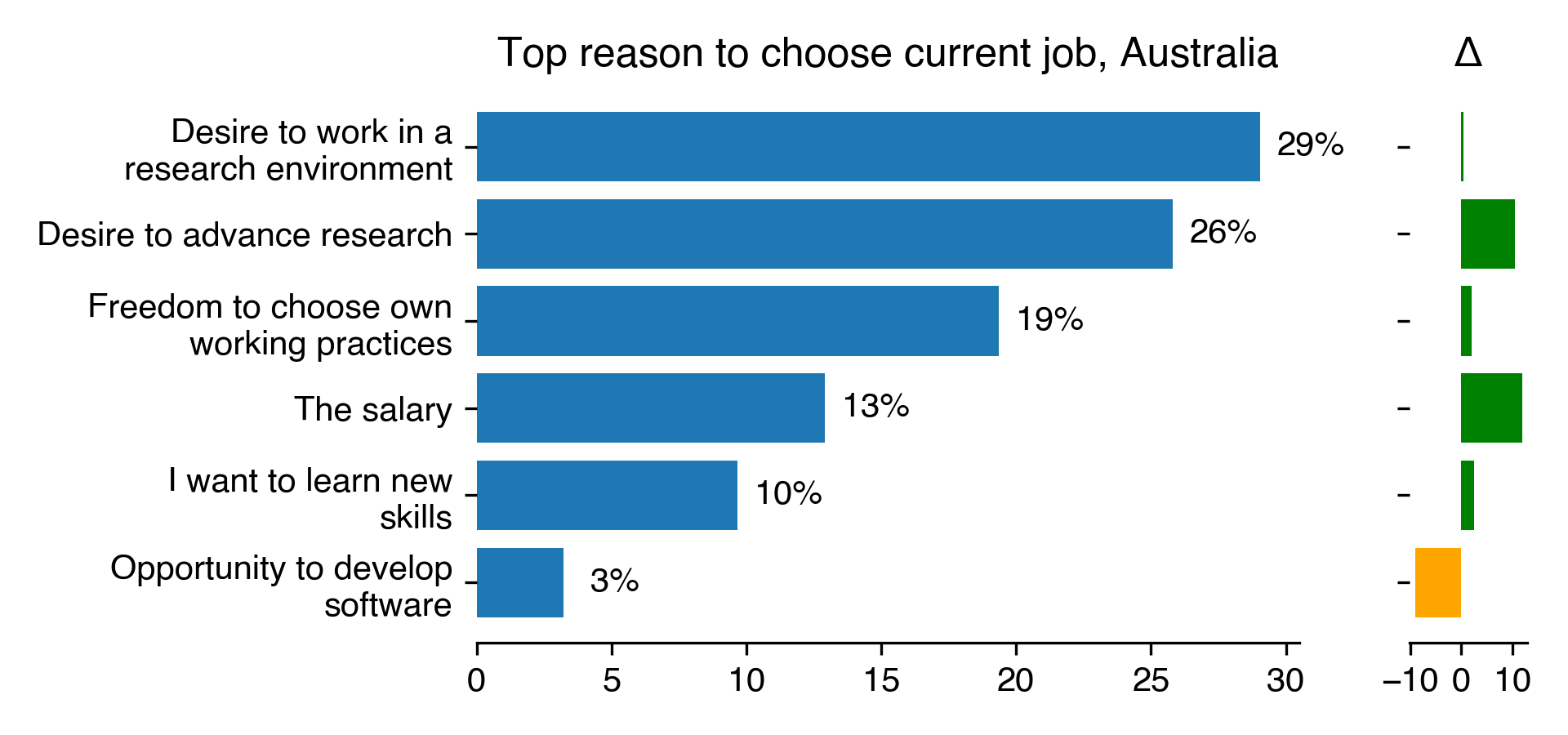 reasons-to-choose-current-job