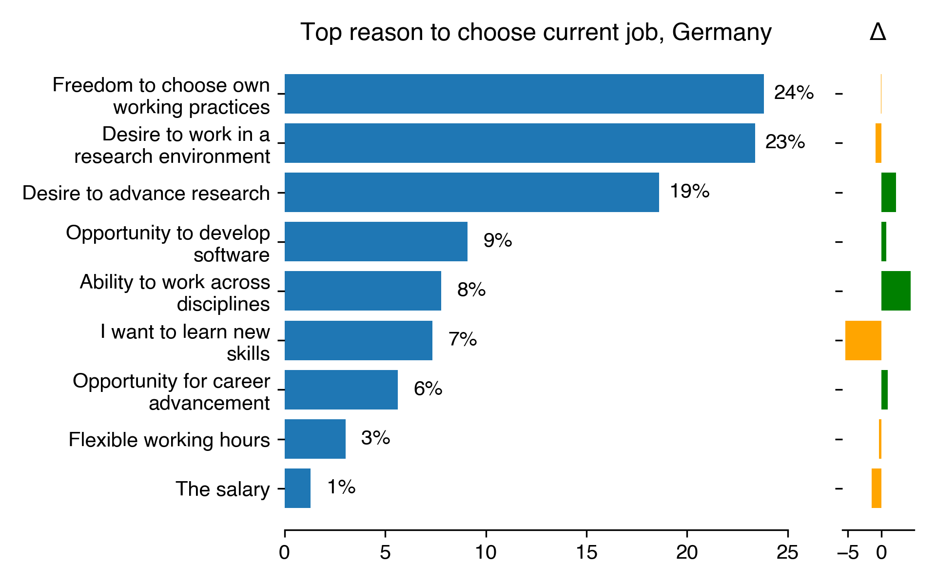reasons-to-choose-current-job