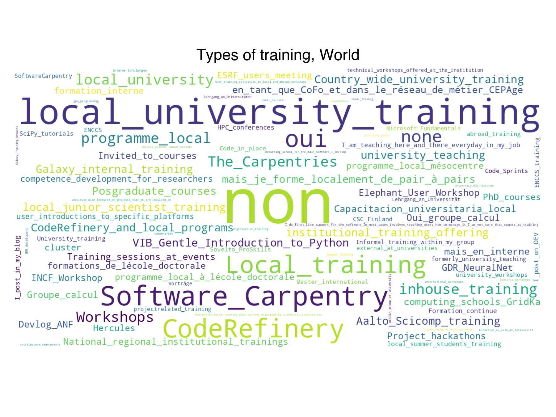 training-name-wordcloud