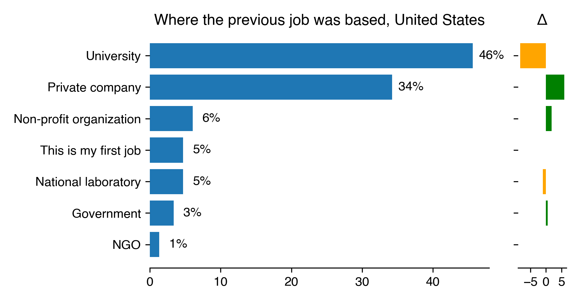 where-previous-job-based
