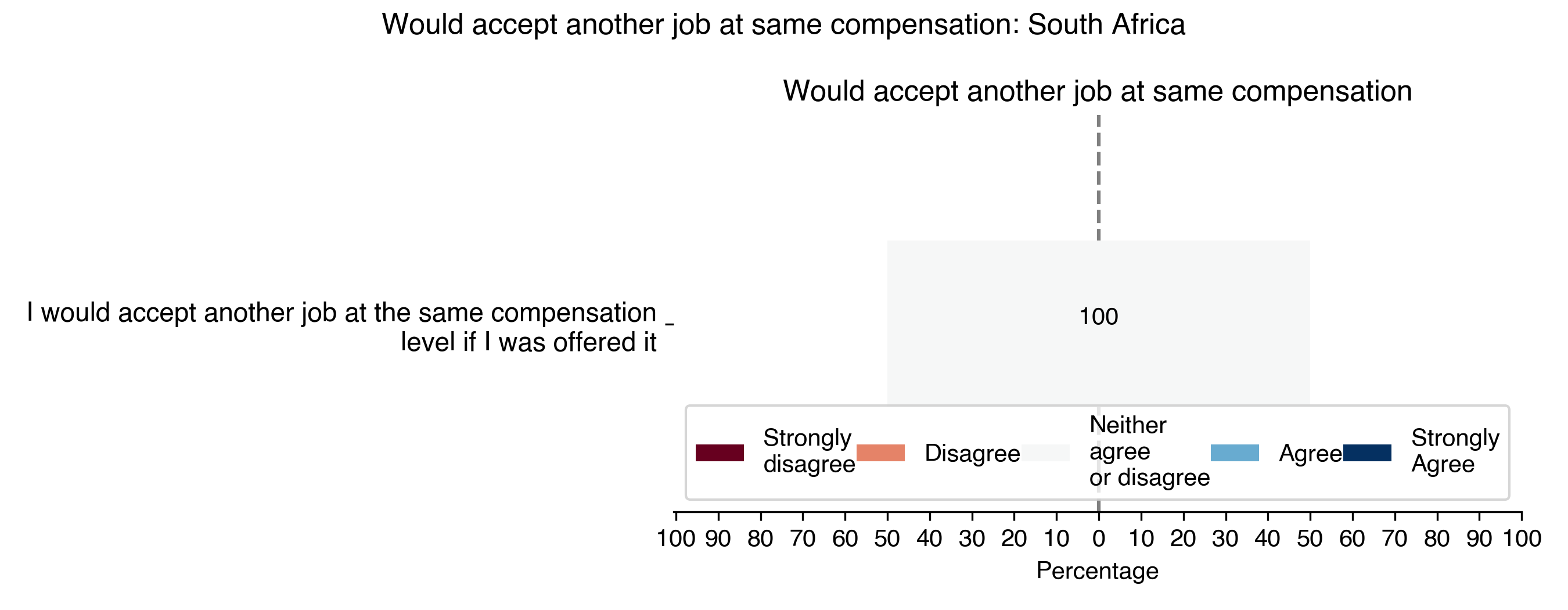 would-accept-another-job-at-same-compensation