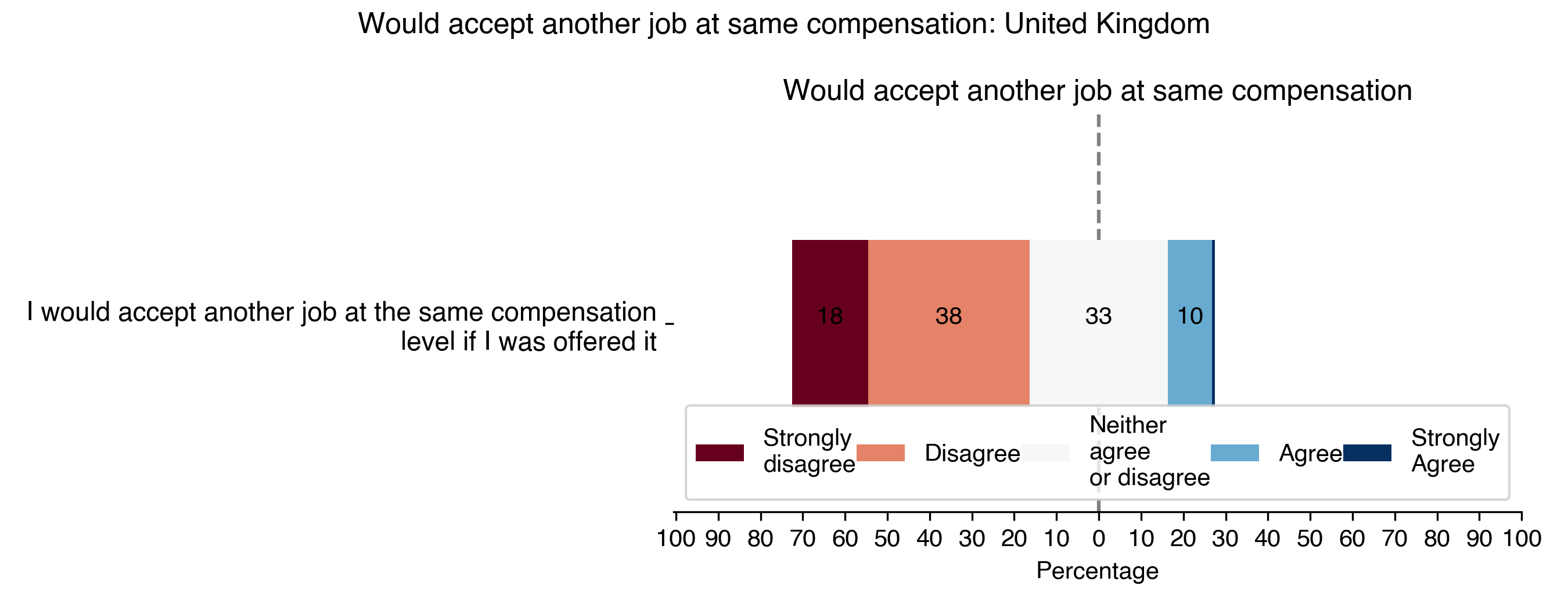 would-accept-another-job-at-same-compensation