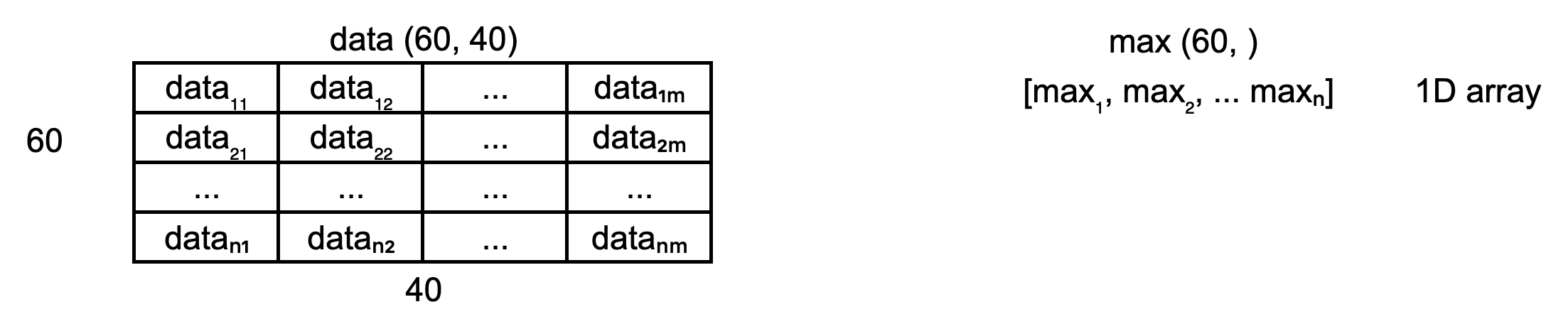 NumPy arrays of incompatible shapes