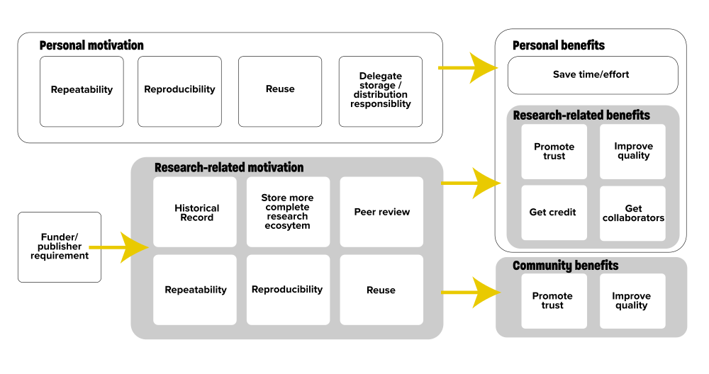 Why deposit software